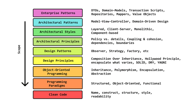 Yazılım Mimarilerinin Evrimi: Monolit’ten Clean Architecture’a Giden 40 Yıllık Yolculuk