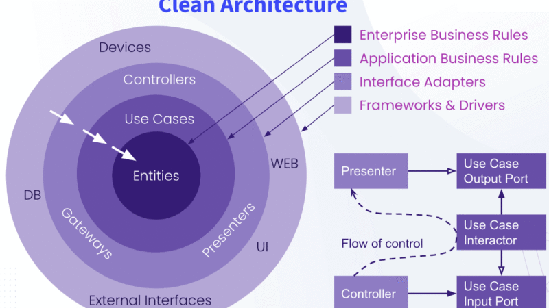Clean Architecture-1