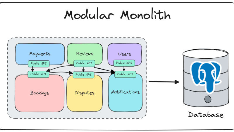 Clean Architecture + CQRS + Event Sourcing