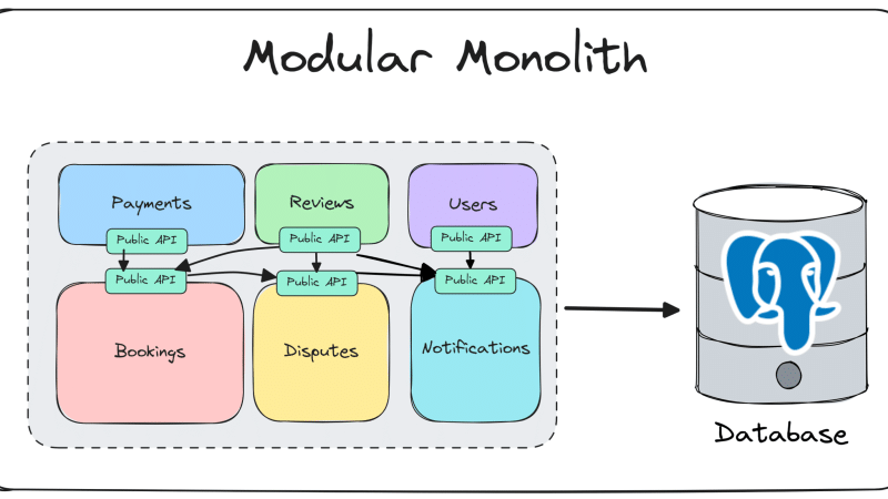 Clean Architecture + CQRS + Event Sourcing