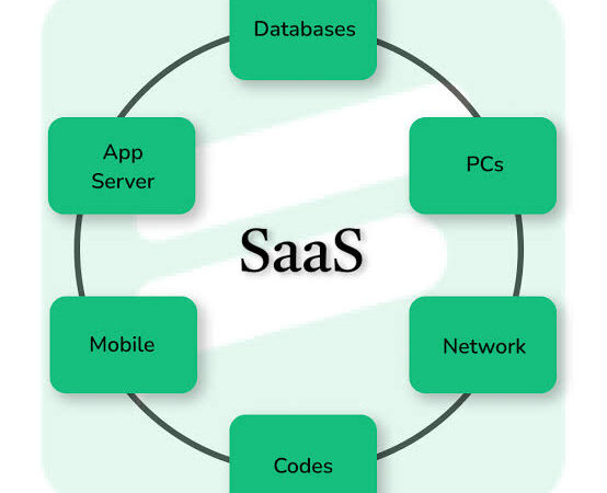 SaaS ve Diğer Sunum Modelleri: Yazılım Nasıl Sunulur?