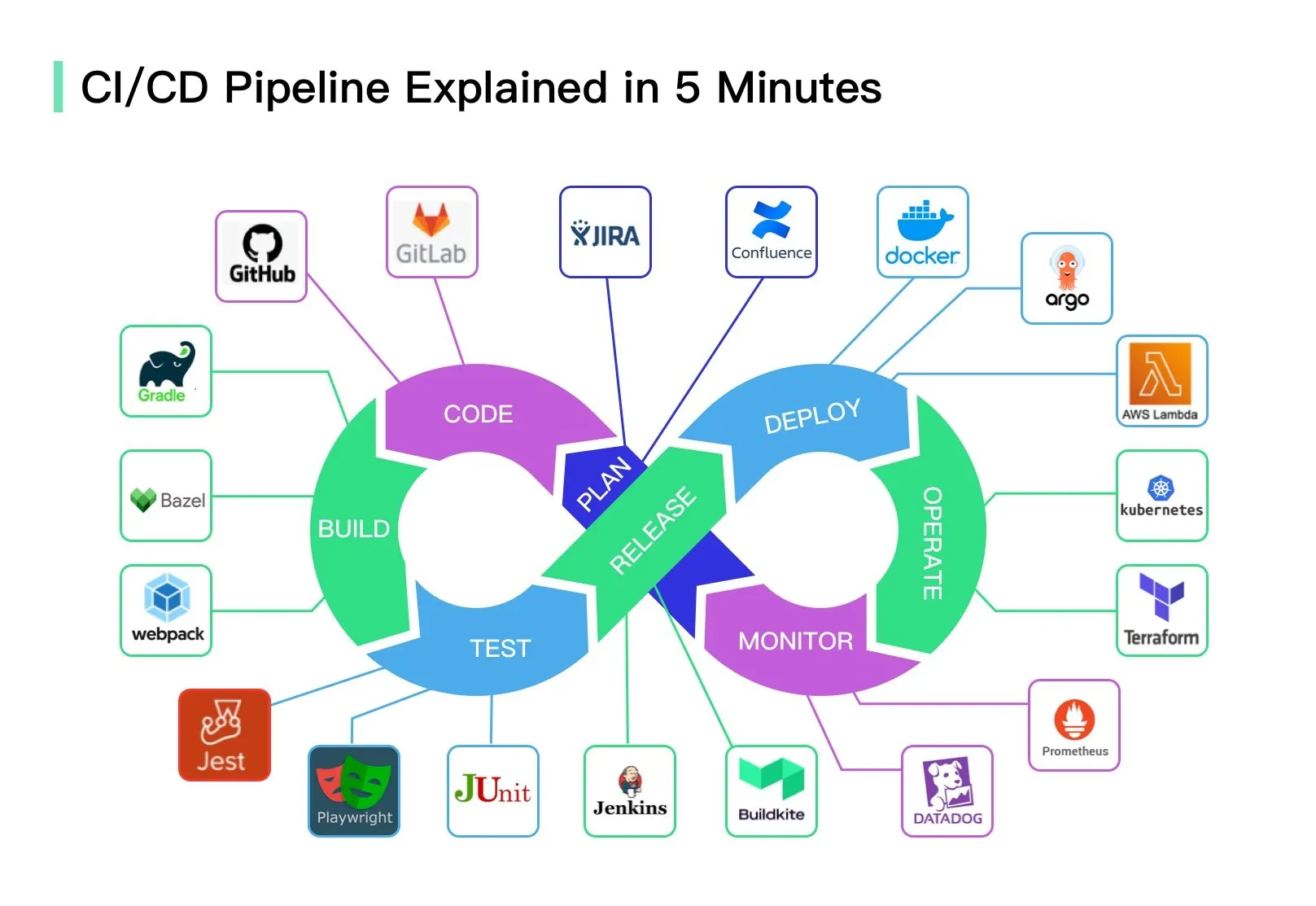 CI/CD PIPELINE NEDIR